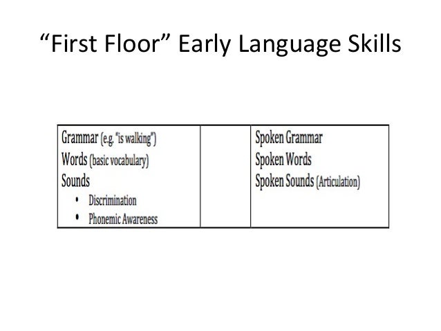 Social Pragmatics and Language