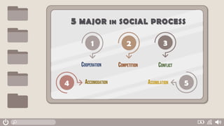 3
2
1
COOPERATION COMPETITION CONFLICT
ACCOMODATION 5
ASSIMILATION
4