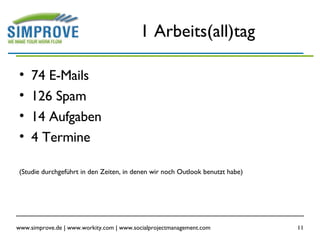 1 Arbeits(all)tag 74 E-Mails 126 Spam 14 Aufgaben 4 Termine (Studie durchgeführt in den Zeiten, in denen wir noch Outlook benutzt habe) 