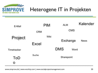 Heterogene IT in Projekten Wiki DMS CMS Timetracker PIM Excel Word Project Sharepoint CRM Exchange Suche E-Mail ALM ToDo Kalender News 