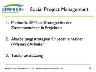 Social Project Management Methodik: SPM als Grundgerüst der Zusammenarbeit in Projekten  Abarbeitungsstrategien für jeden einzelnen (Wissens-)Arbeiter Toolunterstützung 