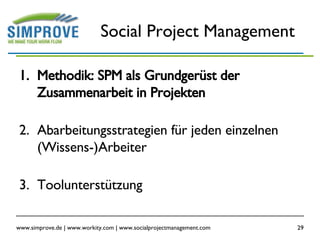 Social Project Management Methodik: SPM als Grundgerüst der Zusammenarbeit in Projekten  Abarbeitungsstrategien für jeden einzelnen (Wissens-)Arbeiter Toolunterstützung 