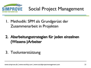 Social Project Management Methodik: SPM als Grundgerüst der Zusammenarbeit in Projekten  Abarbeitungsstrategien für jeden einzelnen (Wissens-)Arbeiter Toolunterstützung 