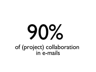 90%  of (project) collaboration  in e-mails 