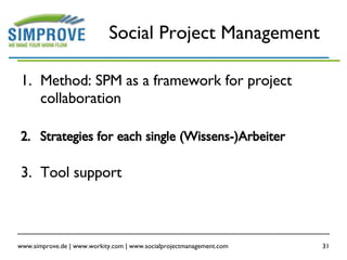 Social Project Management Method: SPM as a framework for project collaboration Strategies for each single (Wissens-)Arbeiter Tool support 
