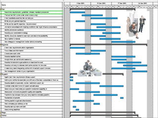 Social Project Management