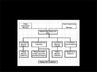 Social Project Management