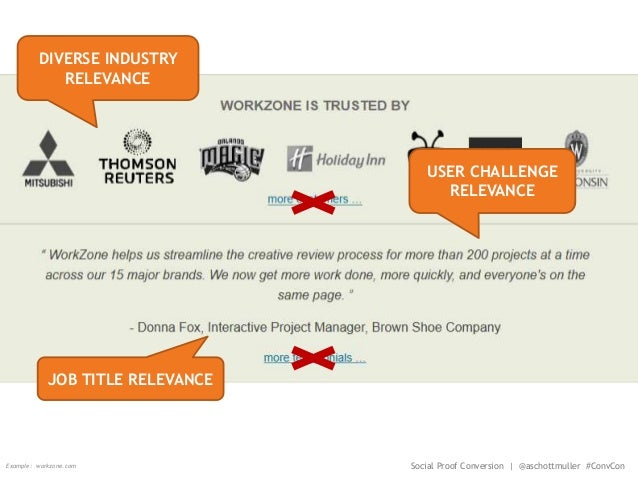 Social Proof Conversion Optimization Secrets Slide 50