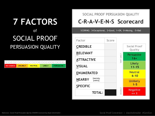 Social Proof Conversion Optimization Secrets Slide 92