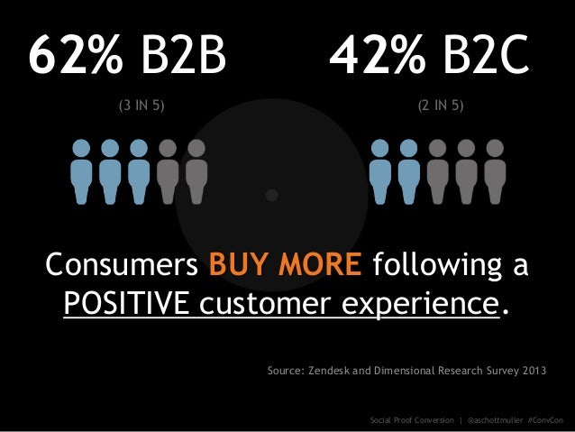 Social Proof Conversion Optimization Secrets Slide 98