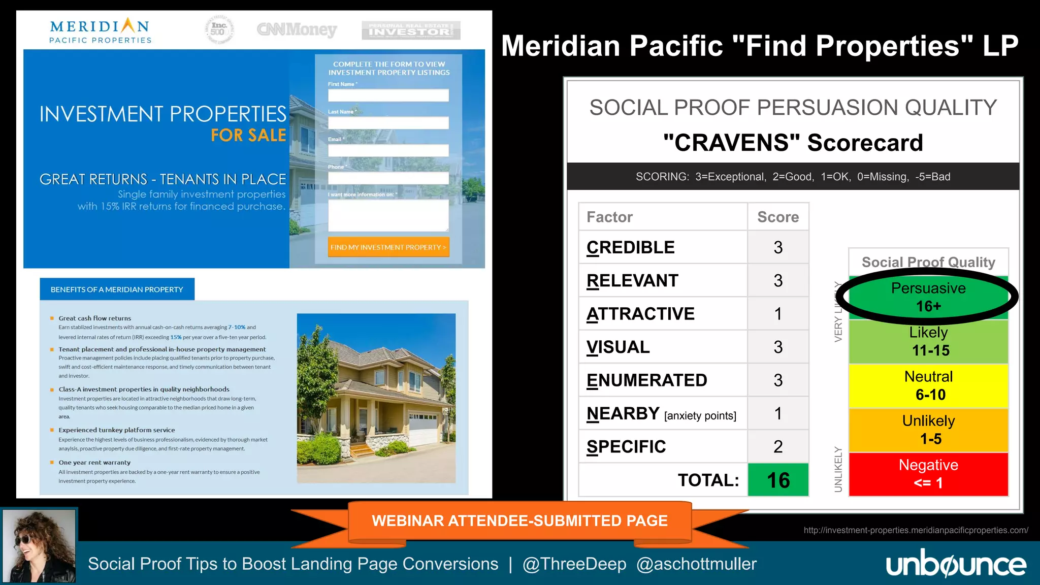 Meridian Pacific "Find Properties" LP 
SOCIAL PROOF PERSUASION QUALITY 
"CRAVENS" Scorecard 
SCORING: 3=Exceptional, 2=Good, 1=OK, 0=Missing, -5=Bad 
Factor Score 
CREDIBLE 3 
RELEVANT 3 
ATTRACTIVE 1 
VISUAL 3 
ENUMERATED 3 
NEARBY [anxiety points] 1 
SPECIFIC 2 
TOTAL: 16 
Social Proof Tips to Boost Landing Page Conversions | @ThreeDeep @aschottmuller 
Social Proof Quality 
Persuasive 
16+ 
Likely 
11-15 
Neutral 
6-10 
Unlikely 
1-5 
Negative 
<= 1 
UNLIKELY VERY LIKELY 
http://investment-properties.meridianpacificproperties.com/ 
WEBINAR ATTENDEE-SUBMITTED PAGE 
 