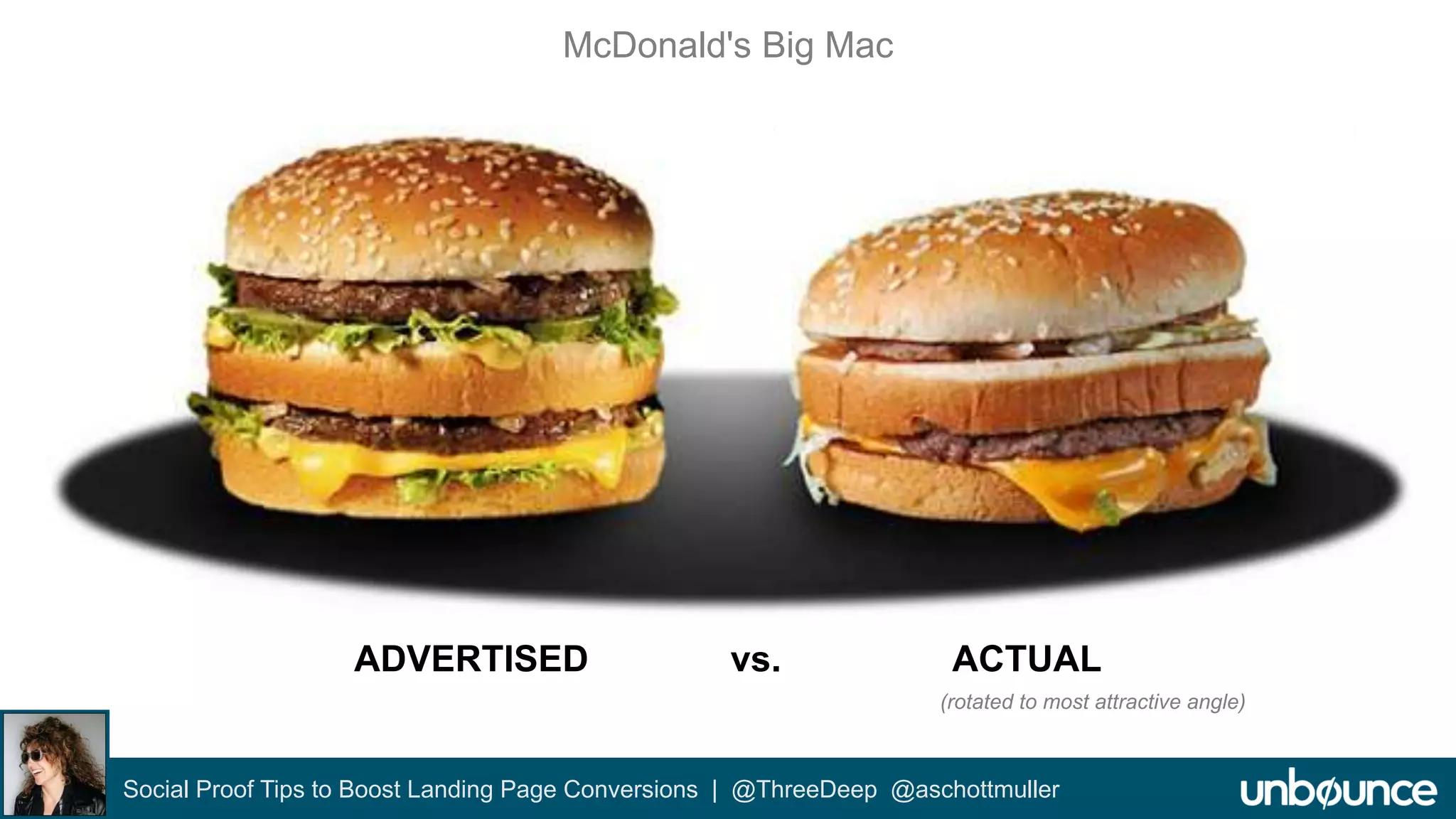 McDonald's Big Mac 
ADVERTISED vs. ACTUAL 
(rotated to most attractive angle) 
Social Proof Tips to Boost Landing Page Conversions | @ThreeDeep @aschottmuller 
 
