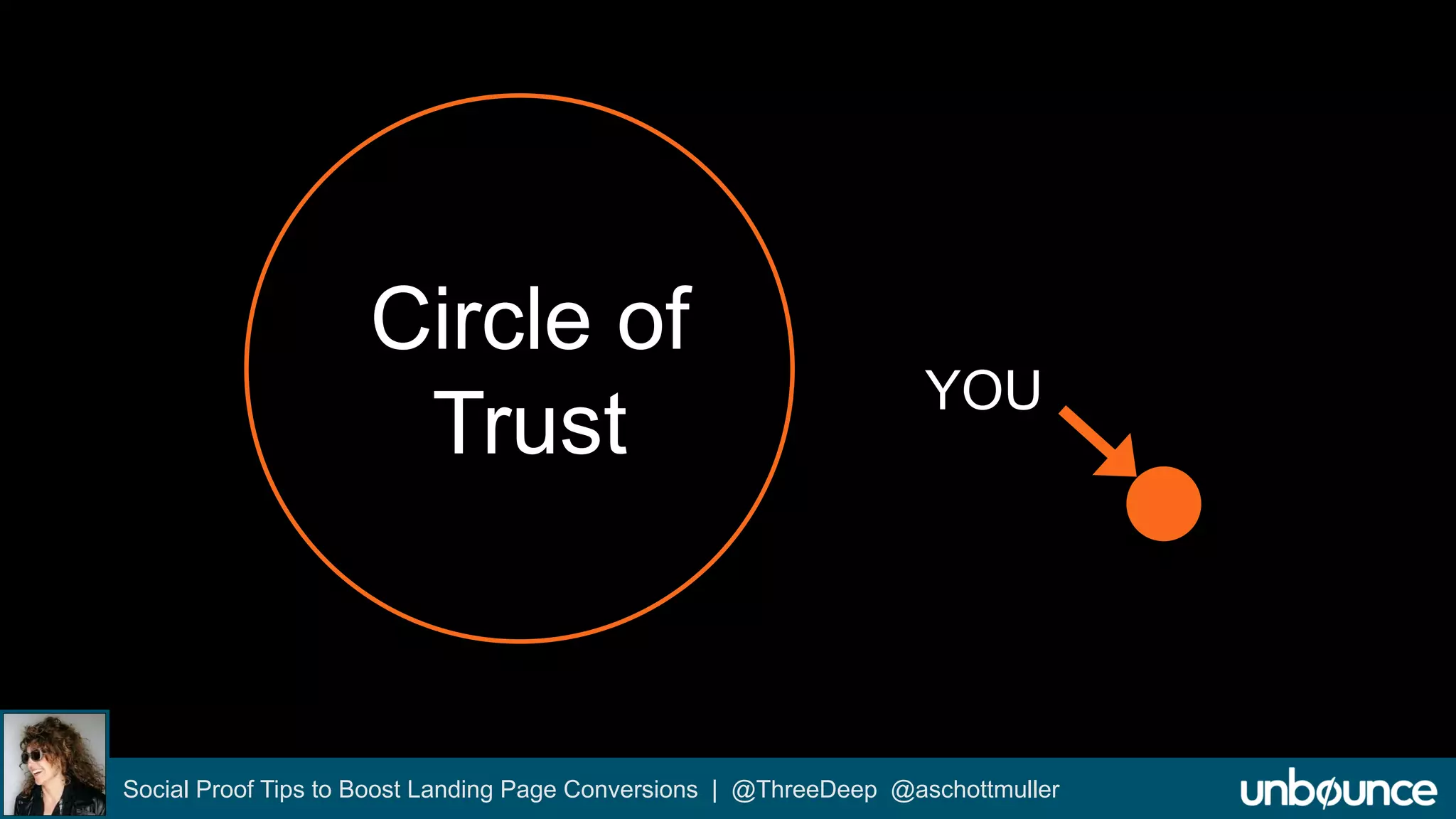 Circle of 
Trust YOU 
Social Proof Tips to Boost Landing Page Conversions | @ThreeDeep @aschottmuller 
 