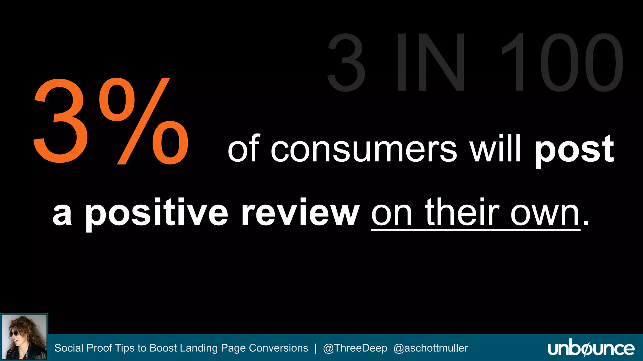 of consumers will post 
a positive review on their own. 
Social Proof Tips to Boost Landing Page Conversions | @ThreeDeep @aschottmuller 
 