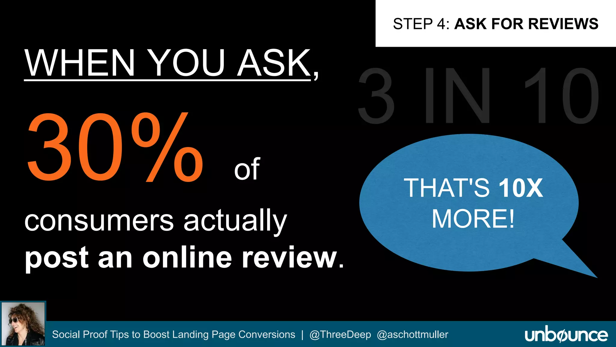 WHEN YOU ASK, 
of 
consumers actually 
post an online review. 
STEP 4: ASK FOR REVIEWS 
THAT'S 10X 
MORE! 
Social Proof Tips to Boost Landing Page Conversions | @ThreeDeep @aschottmuller 
 