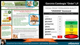 Garcinia Cambogia "Order" LP 
SOCIAL PROOF PERSUASION QUALITY 
"CRAVENS" Scorecard 
SCORING: 3=Exceptional, 2=Good, 1=OK, 0=Missing, -5=Bad 
Factor Score 
CREDIBLE -5 
RELEVANT -5 
ATTRACTIVE 1 
VISUAL -5 
ENUMERATED 0 
NEARBY [anxiety points] 1 
SPECIFIC 1 
TOTAL: -12 
Social Proof Tips to Boost Landing Page Conversions | @ThreeDeep @aschottmuller 
Social Proof Quality 
Persuasive 
16+ 
Likely 
11-15 
Neutral 
6-10 
Unlikely 
1-5 
Negative 
<= 1 
UNLIKELY VERY LIKELY 
WEBINAR ATTENDEE-SUBMITTED PAGE 
http://easygarciniacambogia.com 
 