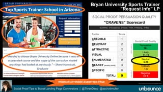 Bryan University Sports Trainer 
"Request Info" LP 
SOCIAL PROOF PERSUASION QUALITY 
"CRAVENS" Scorecard 
SCORING: 3=Exceptional, 2=Good, 1=OK, 0=Missing, -5=Bad 
Factor Score 
CREDIBLE 1 
RELEVANT 2 
ATTRACTIVE 2 
VISUAL 1 
ENUMERATED 0 
NEARBY [anxiety points] 3 
SPECIFIC 0 
TOTAL: 9 
Social Proof Tips to Boost Landing Page Conversions | @ThreeDeep @aschottmuller 
Social Proof Quality 
Persuasive 
16+ 
Likely 
11-15 
Neutral 
6-10 
Unlikely 
1-5 
Negative 
<= 1 
UNLIKELY VERY LIKELY 
WEBINAR ATTENDEE-SUBMITTED PAGE 
http://bryanuniversity.edu/lp/aptes-test 
 