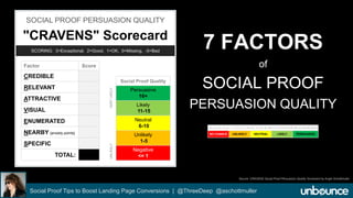 7 FACTORS 
of 
SOCIAL PROOF 
PERSUASION QUALITY 
SOCIAL PROOF PERSUASION QUALITY 
"CRAVENS" Scorecard 
SCORING: 3=Exceptional, 2=Good, 1=OK, 0=Missing, -5=Bad 
Factor Score 
CREDIBLE 
RELEVANT 
ATTRACTIVE 
VISUAL 
ENUMERATED 
NEARBY [anxiety points] 
SPECIFIC 
TOTAL: 
Social Proof Quality 
Persuasive 
16+ 
Likely 
11-15 
Neutral 
6-10 
Unlikely 
1-5 
Negative 
<= 1 
UNLIKELY VERY LIKELY 
-4 -3 -2 -1 0 1 2 3 4 5 6 7 8 9 10 11 12 13 14 15 16 17 18 19 20 21 
NO CHANCE UNLIKELY NEUTRAL LIKELY PERSUASIVE 
Source: CRAVENS Social Proof Persuasion Quality Scorecard by Angie Schottmuller 
Social Proof Tips to Boost Landing Page Conversions | @ThreeDeep @aschottmuller 
 