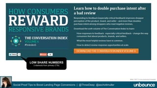 LOW SHARE NUMBERS 
(+distracts from primary CTA) 
Social Proof Tips to Boost Landing Page Conversions | @ThreeDeep @aschottmuller 
What *NOT* to do social proof example 
 