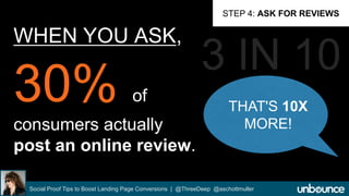 WHEN YOU ASK, 
of 
consumers actually 
post an online review. 
STEP 4: ASK FOR REVIEWS 
THAT'S 10X 
MORE! 
Social Proof Tips to Boost Landing Page Conversions | @ThreeDeep @aschottmuller 
 