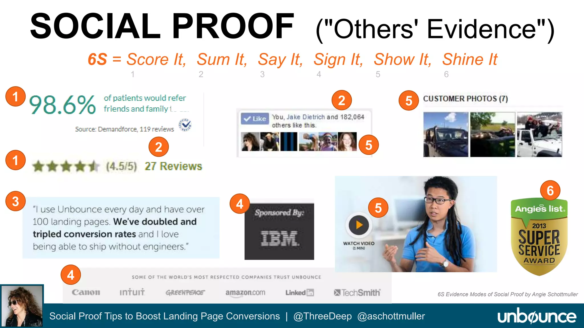 SOCIAL PROOF ("Others' Evidence") 
6S = Score It, Sum It, Say It, Sign It, Show It, Shine It 
1 2 3 4 5 6 
Social Proof Tips to Boost Landing Page Conversions | @ThreeDeep @aschottmuller 
1 
6 
5 
4 
4 
5 
5 
1 
3 
2 
2 
6S Evidence Modes of Social Proof by Angie Schottmuller 
 
