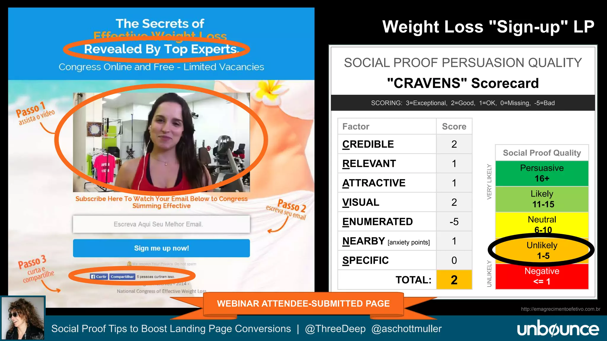 Weight Loss "Sign-up" LP 
SOCIAL PROOF PERSUASION QUALITY 
"CRAVENS" Scorecard 
SCORING: 3=Exceptional, 2=Good, 1=OK, 0=Missing, -5=Bad 
Factor Score 
CREDIBLE 2 
RELEVANT 1 
ATTRACTIVE 1 
VISUAL 2 
ENUMERATED -5 
NEARBY [anxiety points] 1 
SPECIFIC 0 
TOTAL: 2 
Social Proof Tips to Boost Landing Page Conversions | @ThreeDeep @aschottmuller 
Social Proof Quality 
Persuasive 
16+ 
Likely 
11-15 
Neutral 
6-10 
Unlikely 
1-5 
Negative 
<= 1 
UNLIKELY VERY LIKELY 
WEBINAR ATTENDEE-SUBMITTED PAGE 
http://emagrecimentoefetivo.com.br 
 