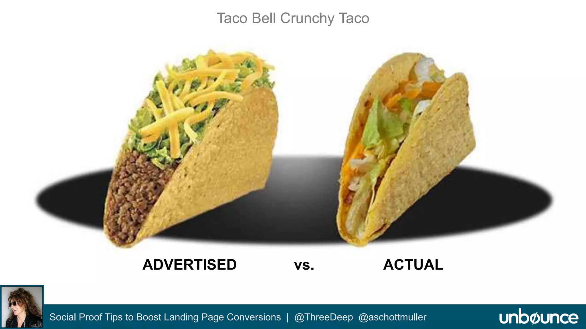 Taco Bell Crunchy Taco 
ADVERTISED vs. ACTUAL 
Social Proof Tips to Boost Landing Page Conversions | @ThreeDeep @aschottmuller 
 