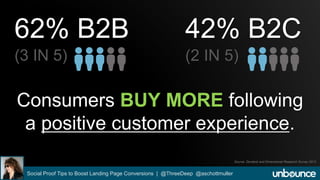 62% B2B 
(3 IN 5) 
42% B2C 
(2 IN 5) 
Consumers BUY MORE following 
a positive customer experience. 
Source: Zendesk and Dimensional Research Survey 2013 
Social Proof Tips to Boost Landing Page Conversions | @ThreeDeep @aschottmuller 
 