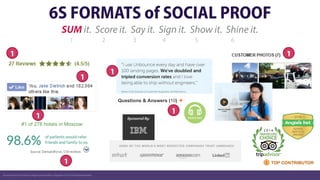 6S FORMATS of SOCIAL PROOF
Social Proof 6S Formats by Angie Schottmuller, Copyright © 2014. All rights reserved.
SUM it. S...