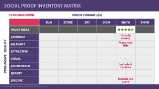 Social Proof Inventory Model by Angie Schottmuller, Copyright © 2014. All rights reserved.
SOCIAL PROOF INVENTORY MATRIX
S...