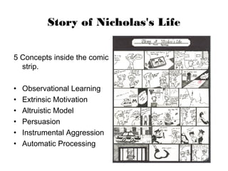 Story of Nicholas's Life
5 Concepts inside the comic
strip.
• Observational Learning
• Extrinsic Motivation
• Altruistic Model
• Persuasion
• Instrumental Aggression
• Automatic Processing
 