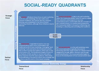 Social-Ready Quadrants