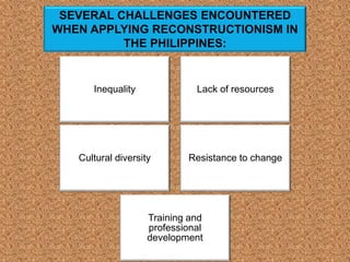 Inequality Lack of resources
Cultural diversity Resistance to change
Training and
professional
development
SEVERAL CHALLENGES ENCOUNTERED
WHEN APPLYING RECONSTRUCTIONISM IN
THE PHILIPPINES:
 