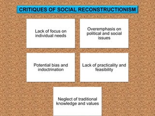 Lack of focus on
individual needs
Overemphasis on
political and social
issues
Potential bias and
indoctrination
Lack of practicality and
feasibility
Neglect of traditional
knowledge and values
CRITIQUES OF SOCIAL RECONSTRUCTIONISM
 
