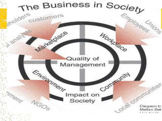 Presentacin social responsibility. Kraj