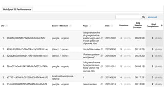 TRACK VISIT VALUE
• at the individual level
 