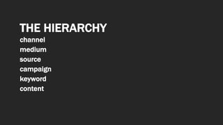 THE HIERARCHY
channel
medium
source
campaign
keyword
content
 