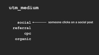 utm_medium
social
referral
cpc
organic
someone clicks on a social post
 