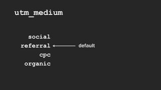 utm_medium
social
referral
cpc
organic
default
 