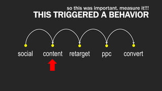 social content retarget ppc convert
THIS TRIGGERED A BEHAVIOR
so this was important. measure it!!!
 