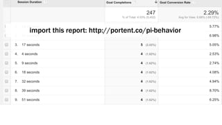 import this report: http://portent.co/pi-behavior
 