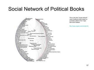 Social Network of Political Books  This is the third "social network" map of political books based on purchase patterns from major web book retailers. http://www.orgnet.com/divided.html   