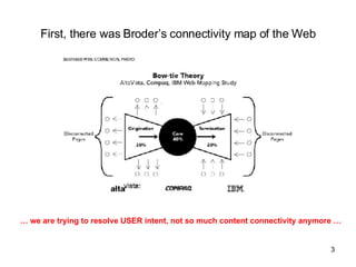 First, there was Broder’s connectivity map of the Web …  we are trying to resolve USER intent, not so much content connectivity anymore … 