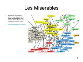 Les Miserables The network of interactions between major characters in the novel Les Miserables by Victor Hugo, divided in 11 communities represented by different colors. http://www-personal.umich.edu/~mejn/networks/   