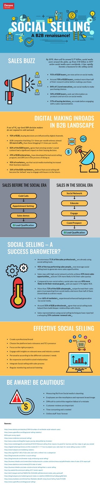 Digital Marketing: Social Selling