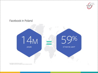 Social selling