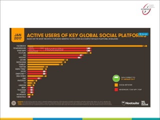 Social selling