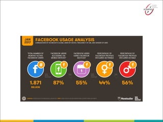 Social selling