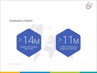 Social selling