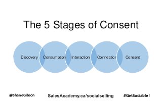 @ShaneGibson #GetSociable!
Discovery Consumption Interaction Connection Consent
The 5 Stages of Consent
 